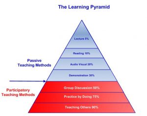 learning-pyramid
